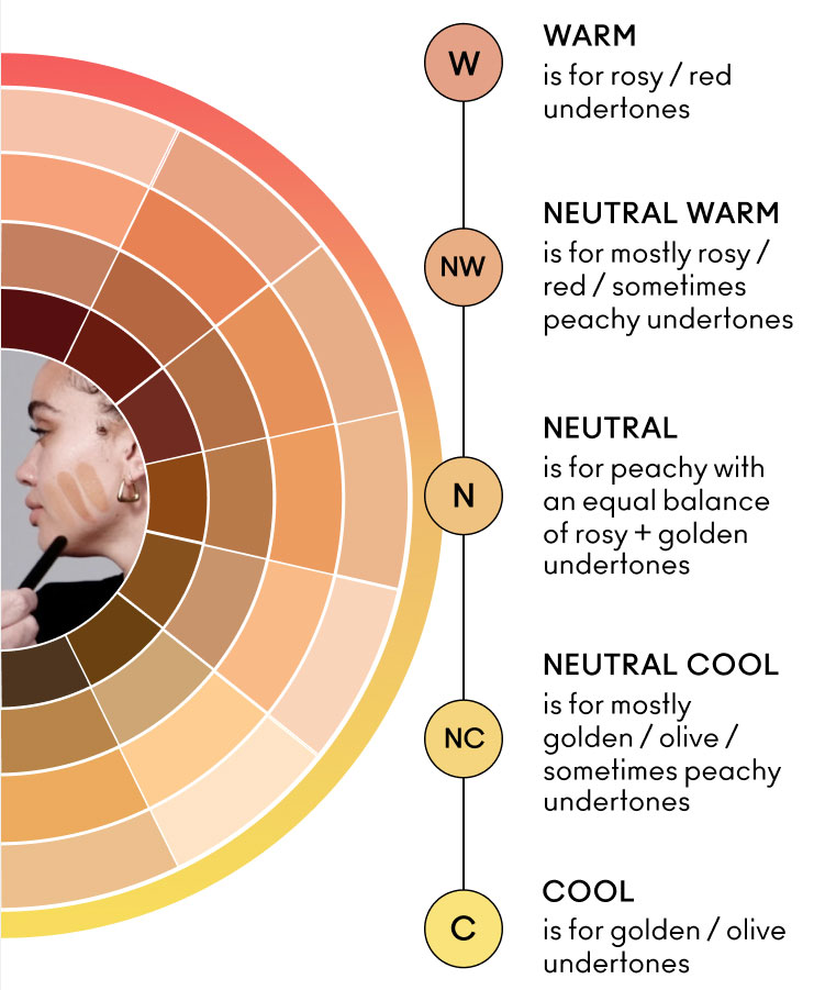 FIND YOUR UNDERTONE CHART